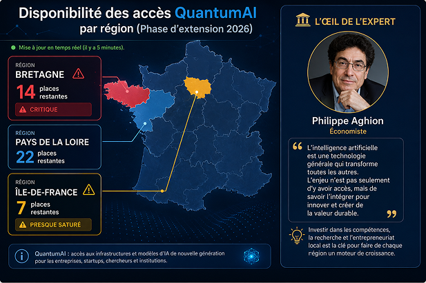 Disponibilité des accès QuantumAI par région — Phase d'extension 2026